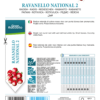 Radis National 2